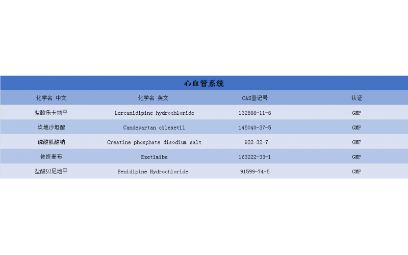 心血管系統(tǒng)